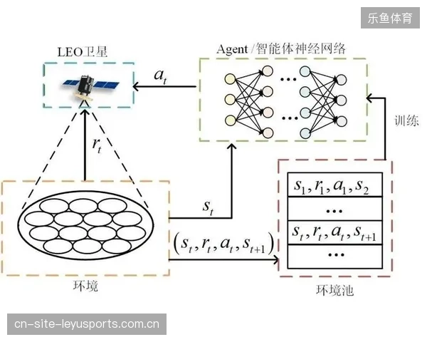 超低延迟信号传输协议正在逐步清退传统的卫星转播链路模式